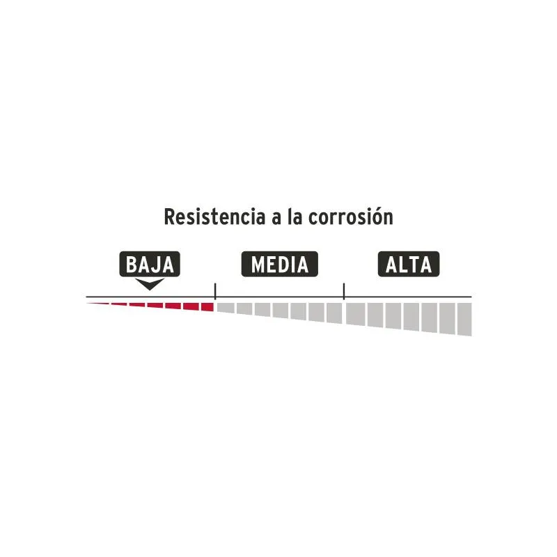 Candados Antipalanca 80mm S4 Hierro Hermex 22517 17.79661 Candados Antipalanca 80mm S4 Hierro Hermex 22517 Cuerpo de hierro con