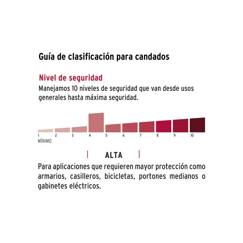 Candados Antipalanca 70mm S4 Hierro Hermex 23540 14.491525 Candados Antipalanca 70mm S4 Hierro Hermex 23540 Cuerpo de hierro co