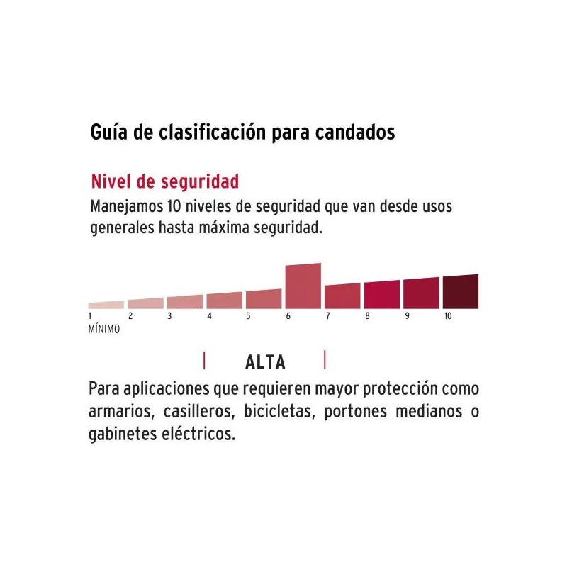 Candados Acorazado 60mm S6 Hierro 3llaves Anti-Ganzua Hermex 43314 17.79661 Candados Acorazado 60mm S6 Hierro 3llaves Anti-Ganz