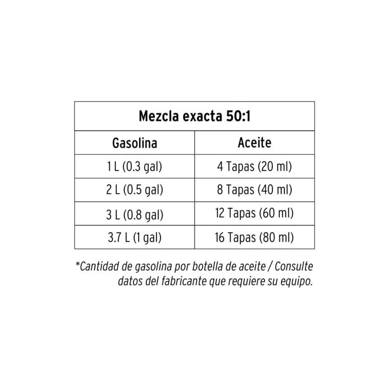 Aceite Sintetico 400ml 14oz Para 20L Gasolina motor 2 Tiempos Motos Desbrozadoras Motosierras, Truper ACES-20 17625 9.830508 Ac
