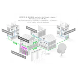 Cloud Core Router Mikrotik CCR2216-1G-12XS-2XQ CPU 16 core, 12 SFP28 25 Gbps, 2 QSFP28 100 Gbps Mikrotik-Cloud Core Router Mikro
