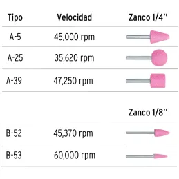 Juegos de 5 piedras montadas zanco 1/4" y 1/8" UsoGeneral Truper 102632 Truper-Juegos de 5 piedras montadas zanco 1/4" y 1/8" Us