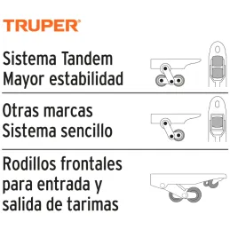 Patos Stockas 3T Exterior Ruedas Nylon, PAT-3NY 15083 Truper Truper-Patos Stockas 3T Exterior Ruedas Nylon, PAT-3NY 15083 Truper