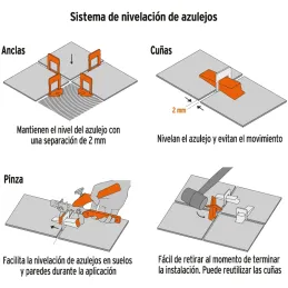 Sistema de nivelacion Niveladores para Azulejos Porcelanatos Pinza Anclas y Cuñas Truper 100515 Truper-Sistema de nivelacion Niv