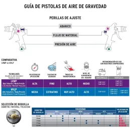 Pistolas de Pinturas Gravedad 500ml HVLP T1.4mm VB A20-24cm, PIPI-440 Truper 12128 Truper-Pistolas de Pinturas Gravedad 500ml HV