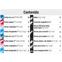 Juegos de Brocas y Puntas 100 Piezas CEstuche, Truper 100872 Truper-Juegos de Brocas y Puntas 100 Piezas CEstuche, Truper 100872