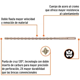 Brocas SDS Max 3/4" x21" Concreto Truper 101436 Truper-Brocas SDS Max 3/4" x21" Concreto Truper 101436 Para perforaciones en con