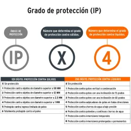 Linternas para Bicicleta 100lm Delantera y Trasera 5AAA, Truper 16798 Truper-Linternas para Bicicleta 100lm Delantera y Trasera 