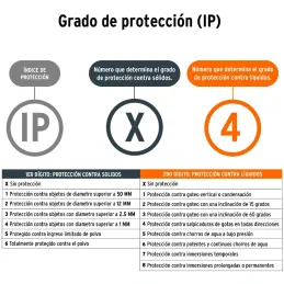 Linternas Led de Campamento 550lm 16m Tipo Farol Pilas3D Truper 10760 Truper-Linternas Led de Campamento 550lm 16m Tipo Farol Pi