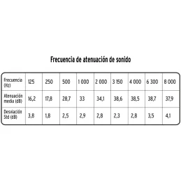 Protector Auditivo con Orejera Plegable, con almohadilla para mayor confort, Reduccion de Ruido 23db, OAJ-X 14007 Truper Truper-