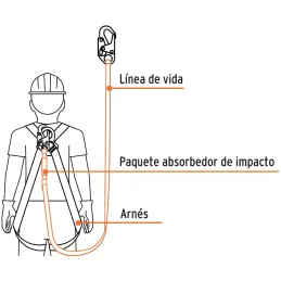 Linea de Vida con absorbedor de impacto, MFA 1632kg, Certificacion ANSI, CAB-5430-18-A 10510 Truper Truper-Linea de Vida con abs