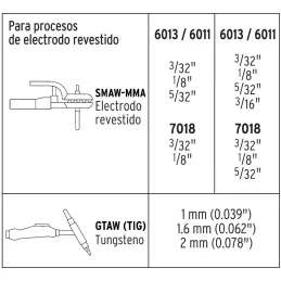 Maquina de Soldar Inversor Soldadoras 15 - 200A SMAW TIG, Incluye PortaElectrodo Careta y Cepillo, SOIN-130/200 16053 Truper Tru