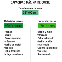 Cuchilla de Repuesto para Cizalla 36" REP-CP-36X 12841 Truper Truper-Cuchilla de Repuesto para Cizalla 36" REP-CP-36X 12841 Trup