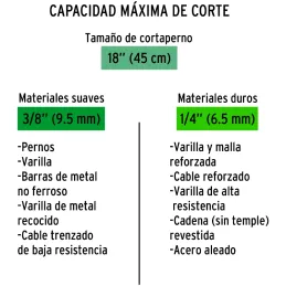 Cuchilla de Repuesto para Cizalla 18" REP-CP-18X 12838 Truper Truper-Cuchilla de Repuesto para Cizalla 18" REP-CP-18X 12838 Trup