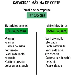 Cuchilla de Repuesto para Cizalla 14" REP-CP-14X 12837 Truper Truper-Cuchilla de Repuesto para Cizalla 14" REP-CP-14X 12837 Trup