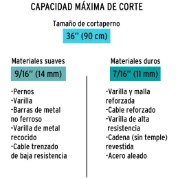 Cizallas Profesionales Corte 9/16" Medida 36", Acero al cromo molibdeno, CP-36X 12835 Truper Truper-Cizallas Profesionales Corte