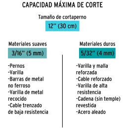 Cizallas Profesionales Corte 3/16" Medida 12", Acero al cromo molibdeno, CP-12X 12830 Truper Truper-Cizallas Profesionales Corte