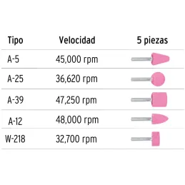 Juego de Piedras 5 Puntas montadas Uso General, Zanco 1/4" Grano 60, Oxido de Aluminio, JPM-5 11680 Truper Truper-Juego de Piedr