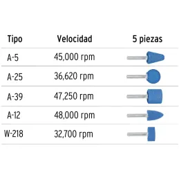 Juego de Piedras 5 Puntas montadas Alto Rendimiento, Zanco 1/4" Grano 60, Oxido de Aluminio, JPM-5X 12444 Truper Truper-Juego de