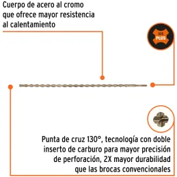 Brocas SDS Plus 5/8" x24" Concreto Truper 11276 Truper-Brocas SDS Plus 5/8" x24" Concreto Truper 11276 Para perforaciones en con