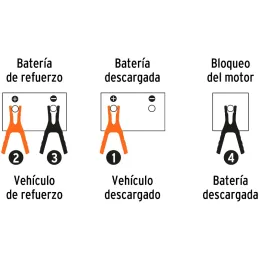Cables pasa Corriente 6 AWG x3.5m Auto Bateria con Funda CAP-3506T 17544 Truper Truper-Cables pasa Corriente 6 AWG x3.5m Auto Ba