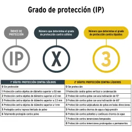 Linternas LED 120lm Recargables AltaIntensidad 80m 9H Pretul 26101 Pretul-Linternas LED 120lm Recargables AltaIntensidad 80m 9H 