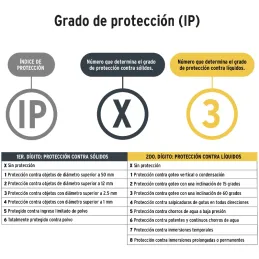 Linternas LED 180lm Recargables AltaIntensidad 140m 4H Pretul 26102 Pretul-Linternas LED 180lm Recargables AltaIntensidad 140m 4