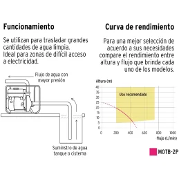 Motobombas 2" 4T 6.5HP 500L Motor Gasolina 212cc 4T 25m Pretul 28029 Pretul-Motobombas 2" 4T 6.5HP 500L Motor Gasolina 212cc 4T 
