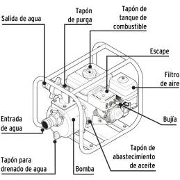 Motobombas 2" 4T 6.5HP 500L Motor Gasolina 212cc 4T 25m Pretul 28029 Pretul-Motobombas 2" 4T 6.5HP 500L Motor Gasolina 212cc 4T 