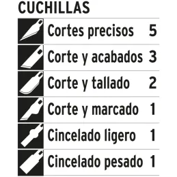 Juego de 13 Cuchillas Hobby SK5 MangoMetalicos con estuche Organizador, Pretul EXA-13P 22409 Pretul-Juego de 13 Cuchillas Hobby 