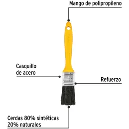 Brochas Profesionales 1" 40x8mm ResisteSolvente Pretul 21524 Pretul-Brochas Profesionales 1" 40x8mm ResisteSolvente Pretul 21524