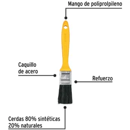Brochas Profesionales 1/2" 40x6.3mm ResisteSolvente Pretul 21532 Pretul-Brochas Profesionales 1/2" 40x6.3mm ResisteSolvente Pret