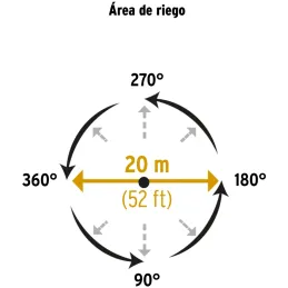 Aspersor Plastico 1 via Entrada 3/4", Estaca 19.5cm, Alcance 8m, Area 360, 50 PSI, ASPRO-11 20055 Pretul Pretul-Aspersor Plastic