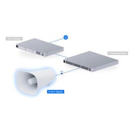 Altavoz IP POE UniFi 120db Protect AI Horn Speaker Ubiquiti UP-AI-Horn-Speaker-W