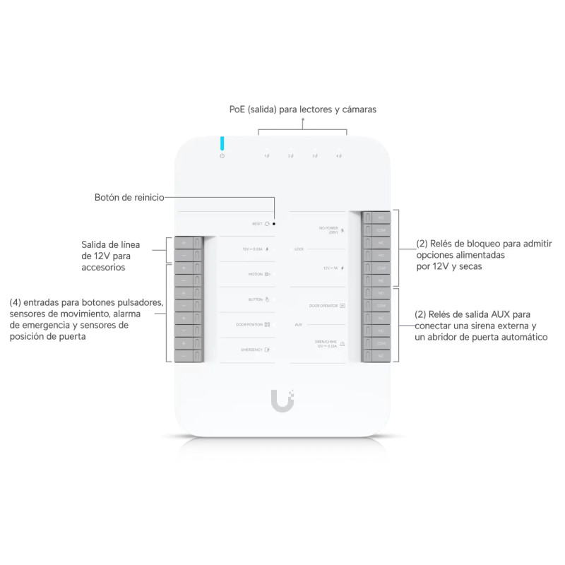 Terminal Control de Acceso G3 Starter Kit Pro 1Puerta Ubiquiti UA-G3-SK-Pro