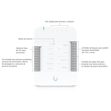 Terminal Control de Acceso G3 Starter Kit Pro 1Puerta Ubiquiti UA-G3-SK-Pro
