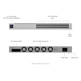 Switch Etherlighting Pro XG Aggregation 32Puertos L3 SFP28 Unifi Ubiquiti USW-Pro-XG-Aggregation