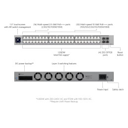 Switch Etherlighting Pro XG 48 PoE L3 PoE+++ Ubiquiti USW-Pro-XG-48-PoE