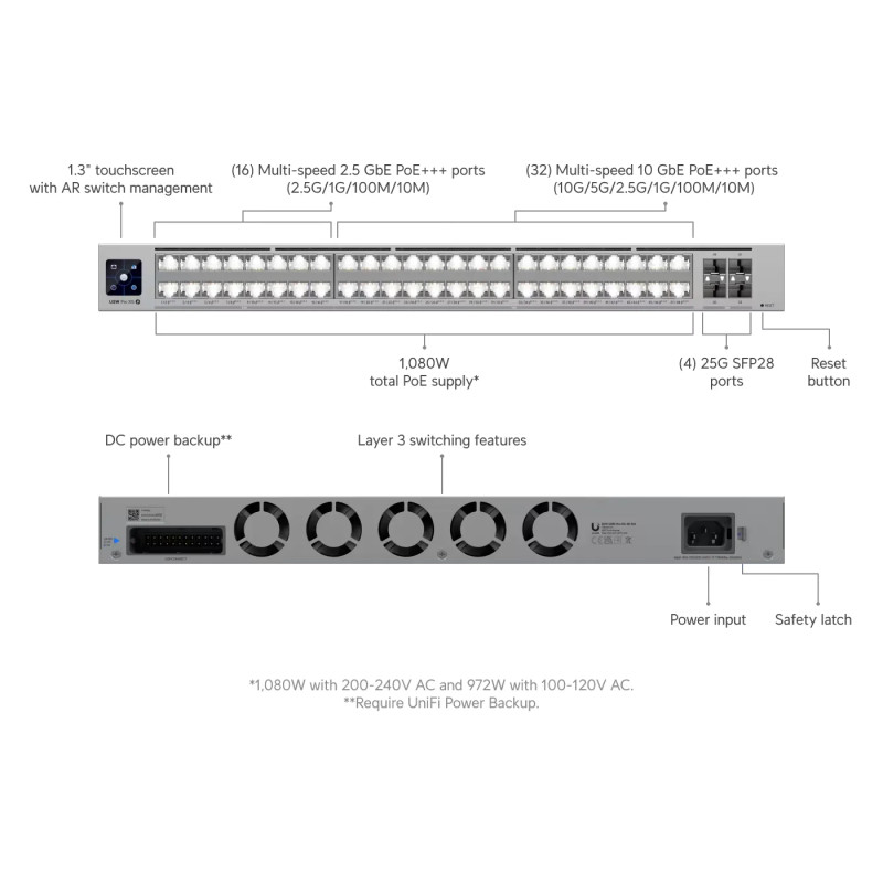 Switch Etherlighting Pro XG 48 PoE L3 PoE+++ Ubiquiti USW-Pro-XG-48-PoE