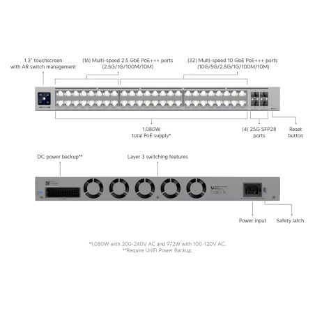 Switch Etherlighting Pro XG 48 PoE L3 PoE+++ Ubiquiti USW-Pro-XG-48-PoE