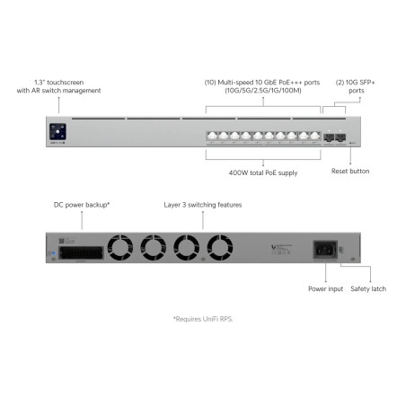 Switch Etherlighting Pro XG 10 PoE 10 Puerto 10GbE 2SFP+ L3 Unifi Ubiquiti USW-Pro-XG-10-PoE