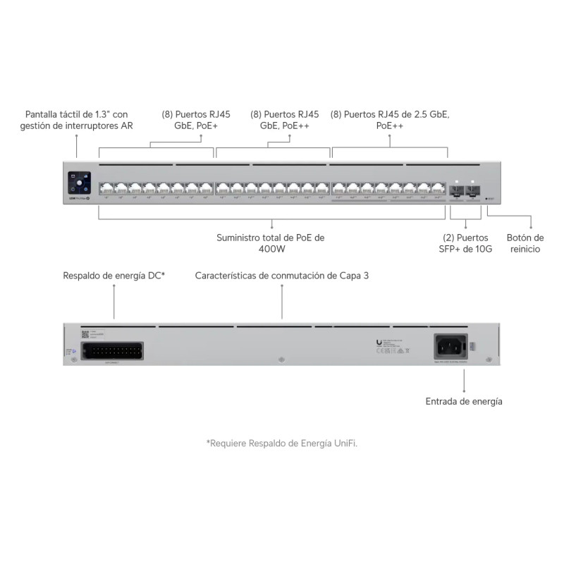 Switch Etherlighting Pro Max 24 PoE L3 PoE++ Unifi Ubiquiti USW-Pro-Max-24-PoE