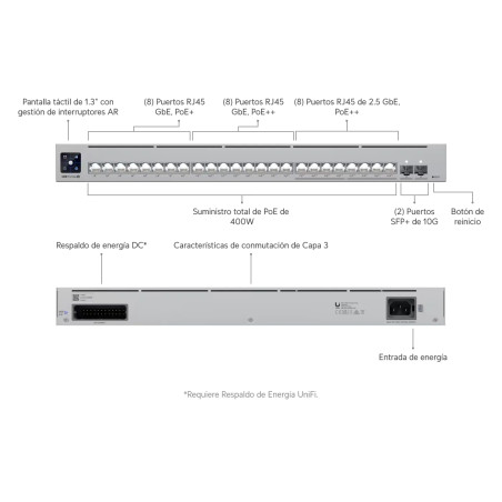 Switch Etherlighting Pro Max 24 PoE L3 PoE++ Unifi Ubiquiti USW-Pro-Max-24-PoE