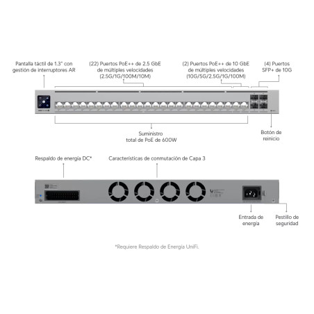Switch Etherlighting Pro HD 24 PoE L3 22Puerto 2.5GbE 4SFP+ Unifi Ubiquiti USW-Pro-HD-24