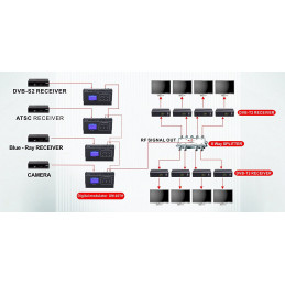 Modulador Digital DVB-T DM02TH, Encoder MPEG-4 AVC/H.264 Salida RF DVB-T COFDM