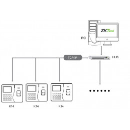 Control Asistencia IP Zkteco K14, 2.8" TFT  Capacidad 500 Huella Digital y Tarjeta ID RED y USB