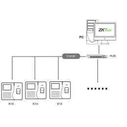 Control Asistencia IP Zkteco K14, 2.8" TFT Capacidad 3k Huella Digital y Tarjeta ID RED y USB zkteco-Control Asistencia IP Zktec