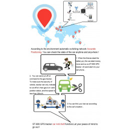 GPS Rastreador Sinotrack ST-906 Tracker para Auto Moto Camion 3G WCDMA GSM Bateria 180mAh
