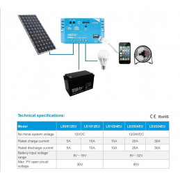 Controlador de Carga Solar PWM Epever LS2024EU 20A 12/24V Auto USB5V