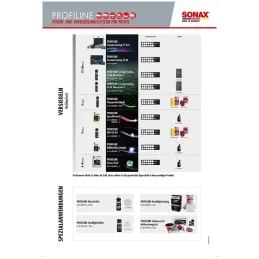 Esponja Ceramic Coating CC36 Service Pack 2 Profiline, Sonax 236.841 Sonax-Esponja Ceramic Coating CC36 Service Pack 2 Profiline